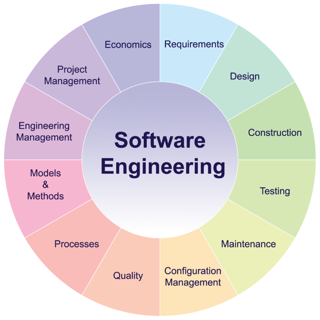 How to become a senior software engineer