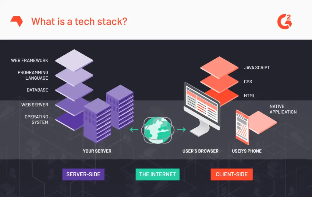 How to become a senior software engineer